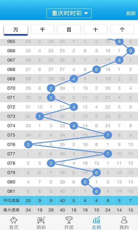 微博订阅:2024年新澳彩开奖结果-什么不什么当  第2张