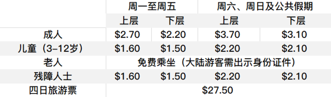 知乎：香港免费三中三重一组-导游怎么赚钱  第2张