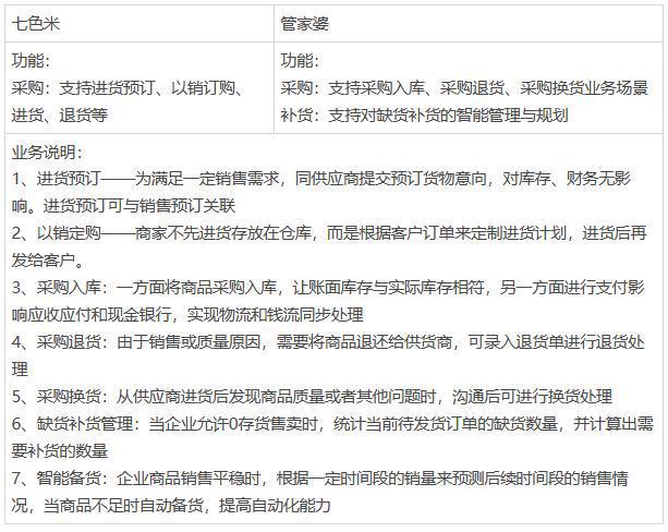 网易:管家婆白小姐开奖记录-到七宝怎么走  第3张