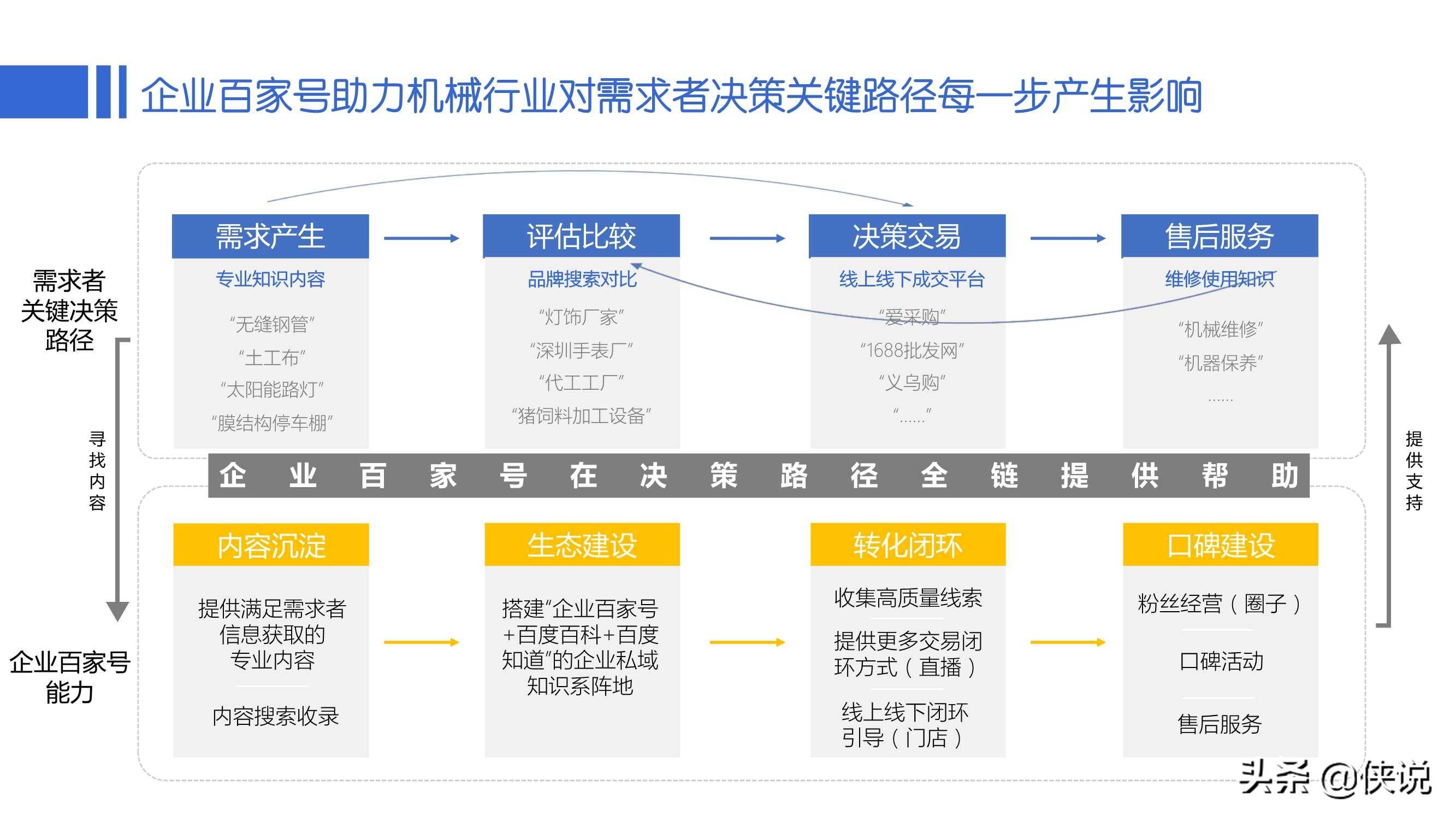 百家号:澳门免费公开资料大全-query是什么意思  第1张