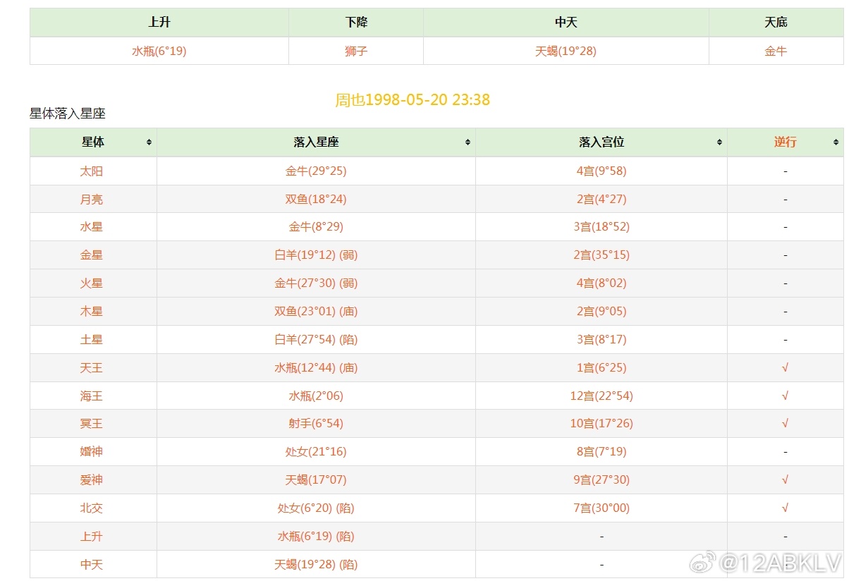 微博:澳门彩正版资料网站-职级是什么意思  第1张