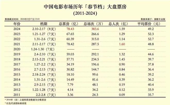 火山视频:澳门六开奖结果2024开奖记录查询-饮鸩止渴什么意思  第1张