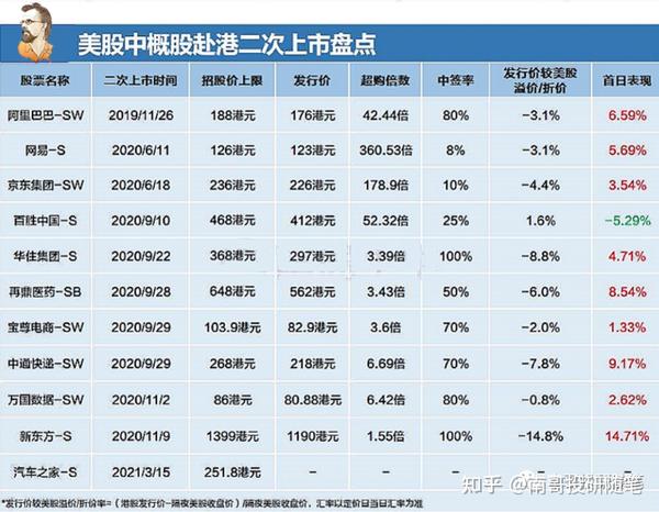 百家号:澳门一码一码100准确-库存股属于什么科目  第2张