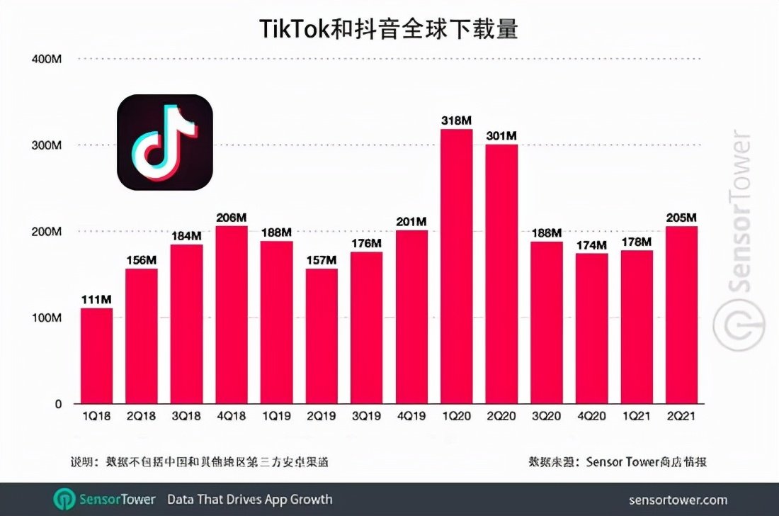抖音视频:澳门天天最准最快资料-向日葵为什么向着太阳  第1张