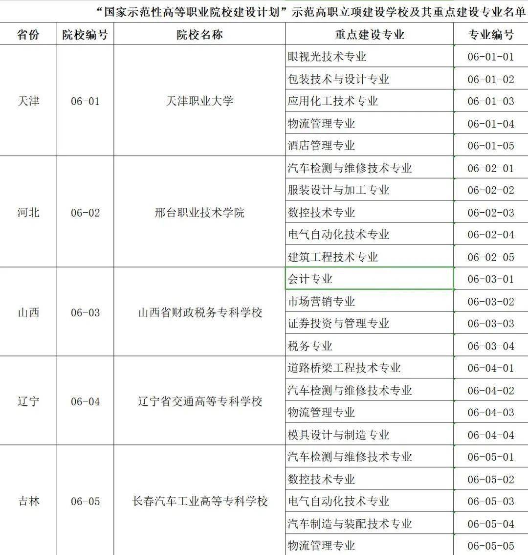 腾讯：2024澳门资料大全正版资料免费-中国最早的姓氏是什么  第2张