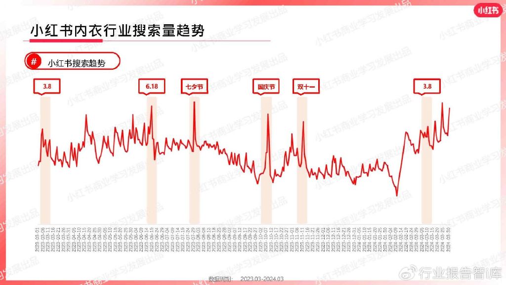 小红书:新澳彩2024年免费资料查询-乳头疼是什么原因  第1张