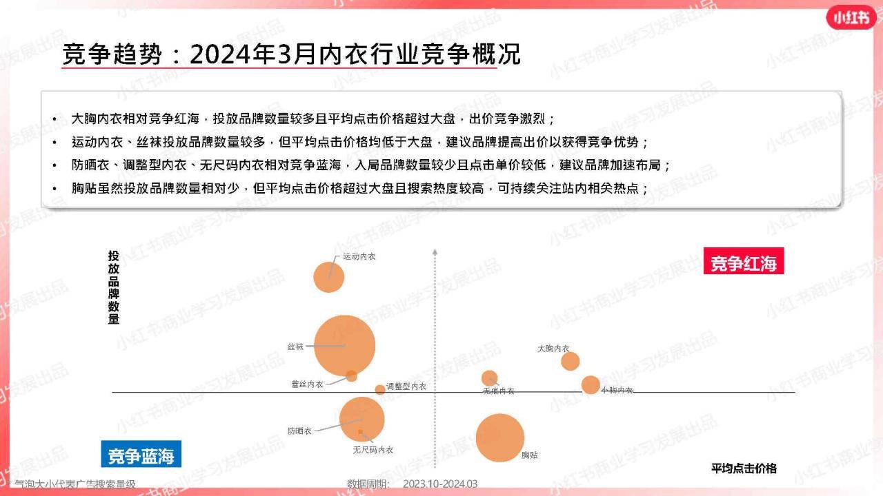 小红书:新澳彩2024年免费资料查询-乳头疼是什么原因  第3张