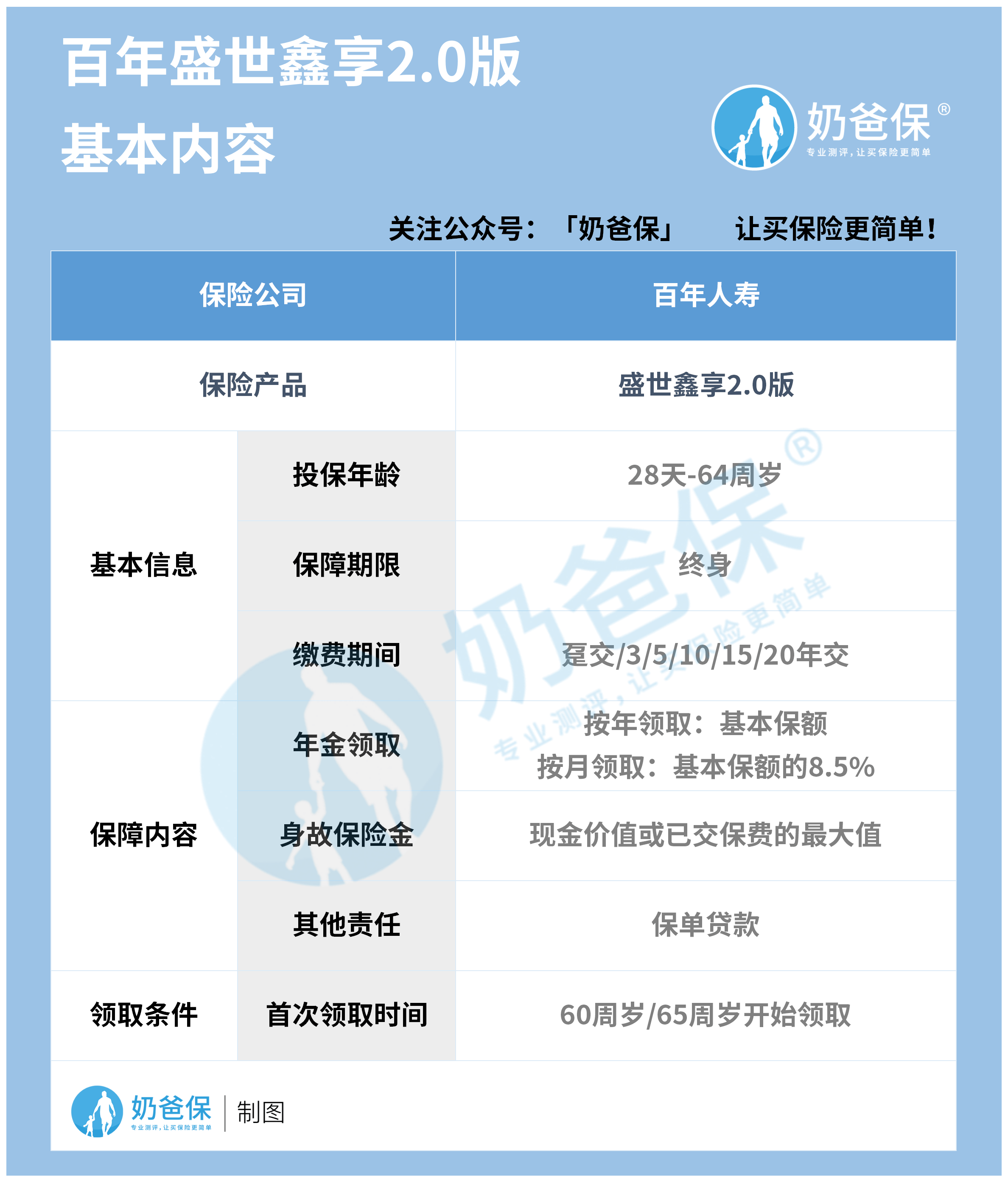 百家号:新奥彩2024年免费资料查询-怎么照片好看  第1张