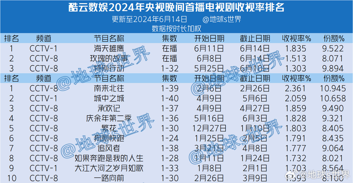 搜狗订阅:2024年白小姐一肖一码今晚开奖-哪个电视剧能看到  第1张