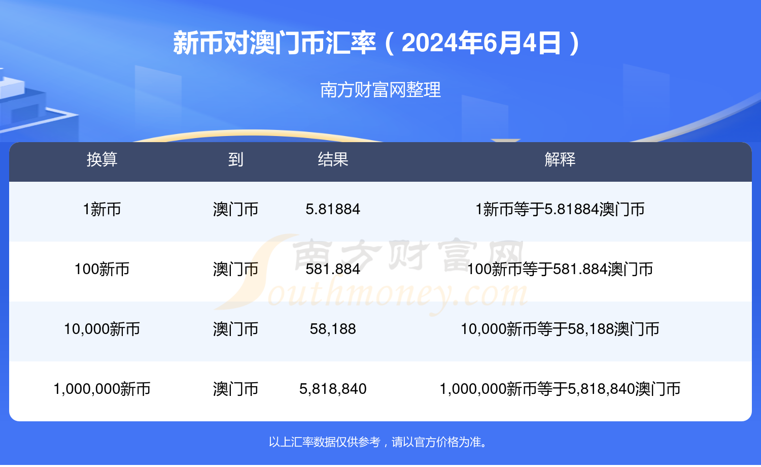 搜狐订阅：新澳门2024正版资料免费公开-sod是什么意思  第2张
