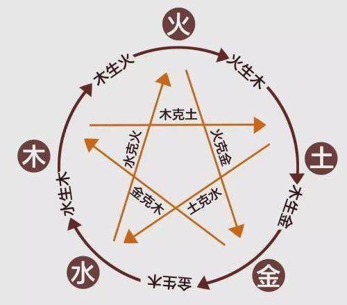 腾讯：新澳彩资料免费资料大全五行-十二月份是什么星座  第3张