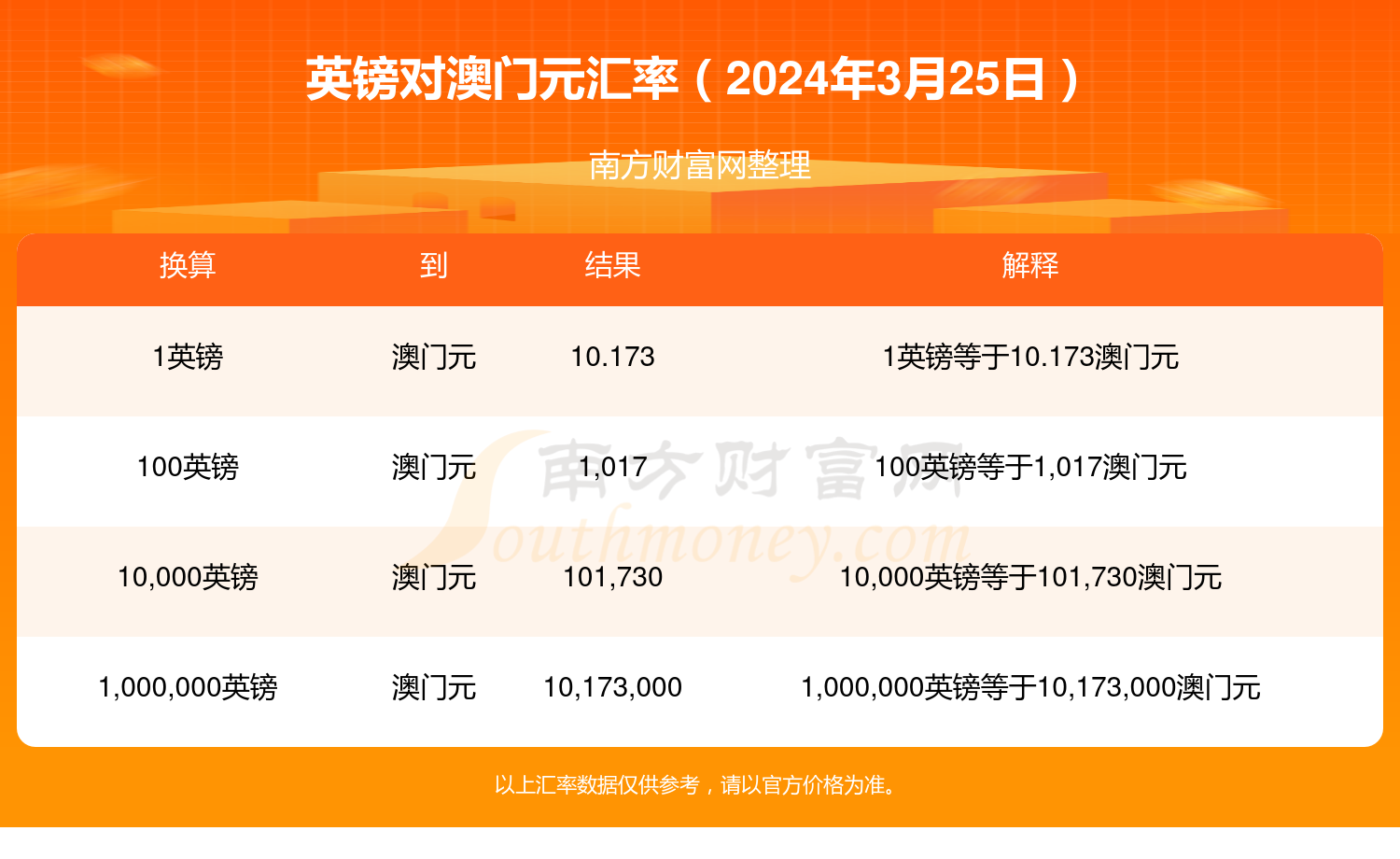 搜狗订阅:澳门六开奖结果2024开奖记录查询-1218是什么星座  第1张