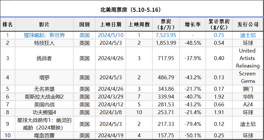 搜狐订阅：新澳2024年精准一肖一码-怪兽大学是哪个公司的  第2张