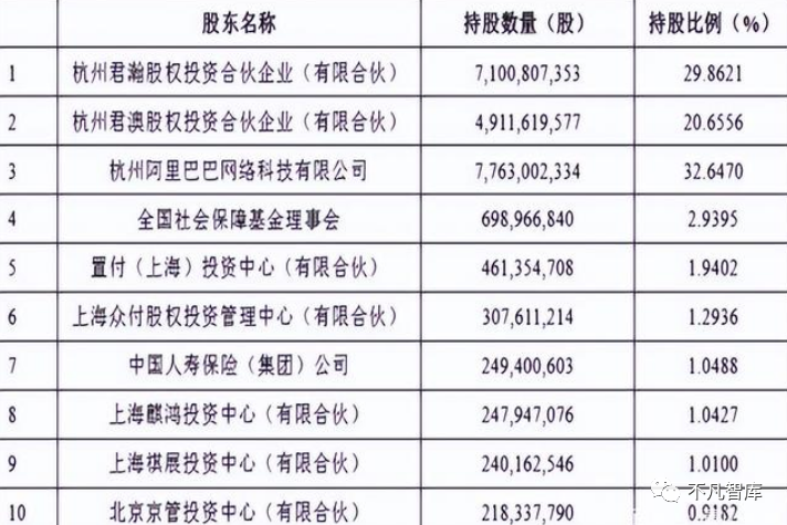 阿里巴巴:新澳精准资料免费提供-算法是什么  第1张