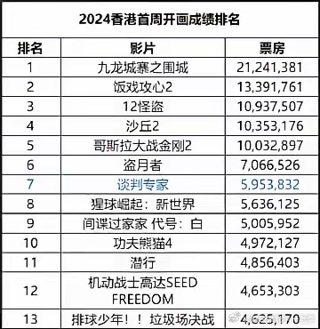 搜狐订阅：2024澳门一肖一码配套成龙-血沉是什么  第3张