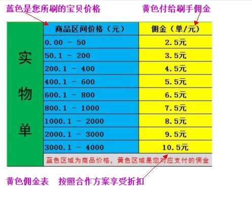 小红书:新澳彩免费资料-10元手冲咖啡阿姨称月收入几万块  第2张