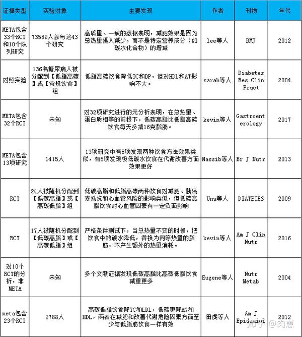 知乎：2024年奥门特马资料图59期-reset什么意思  第3张