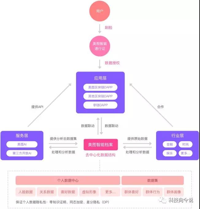 微博订阅:澳门最快最精准资料大全-区块链是什么意思  第2张