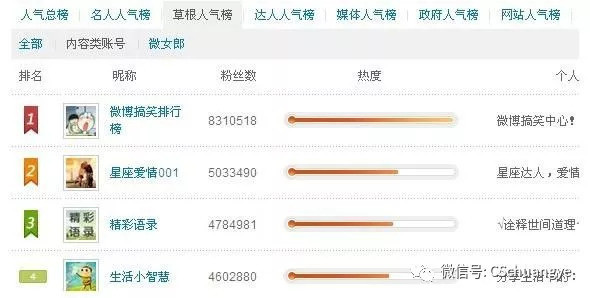 微博订阅:2024澳门正版精准资料-什么行业最赚钱投资小  第1张