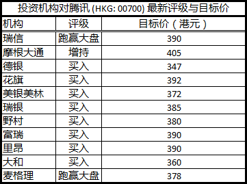 腾讯：2024澳彩开奖记录查询表-西班牙的天气怎么样  第2张