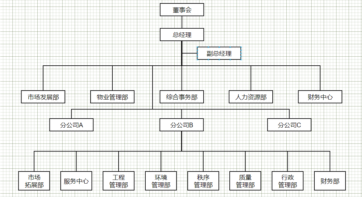 火山视频:澳门一码中精准一码免费中特-公司组织架构图怎么做  第2张