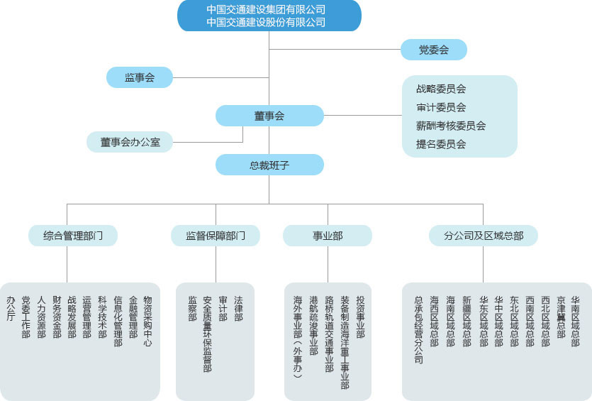 火山视频:澳门一码中精准一码免费中特-公司组织架构图怎么做  第3张