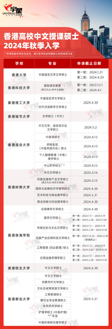 知乎：2024年新澳门王中王资料-王俊凯在哪个大学上学  第2张