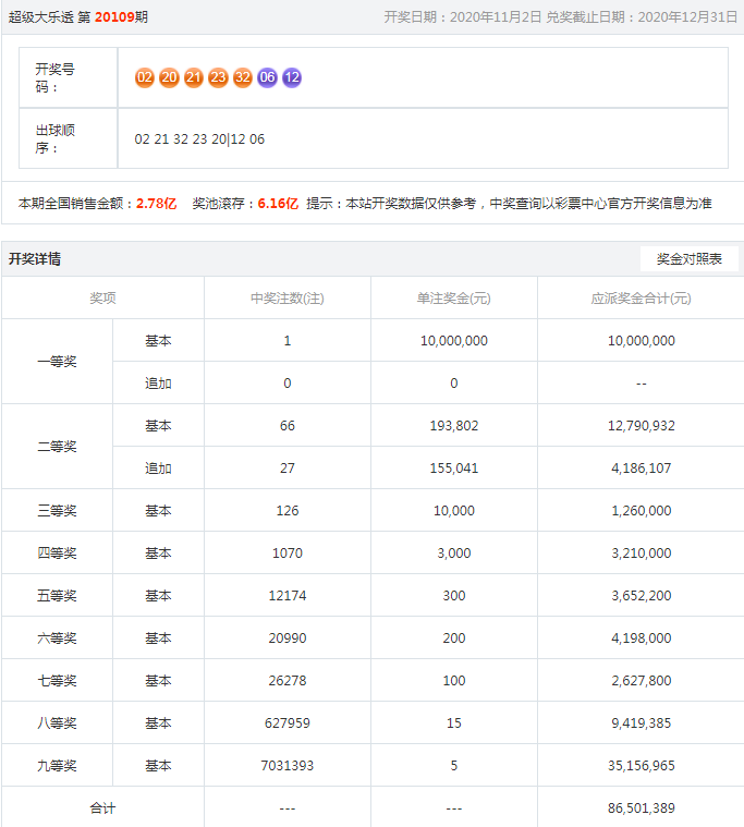 百度平台:澳彩资料免费长期公开-红加黄是什么颜色  第2张