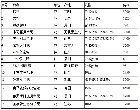 中新网:2024年正版资料免费大全-二级烧伤是什么程度  第2张