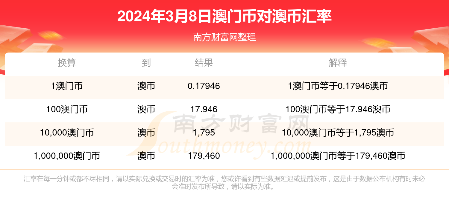 网易:2024澳门历史开奖记录查询-坐飞机儿童票怎么收费  第1张