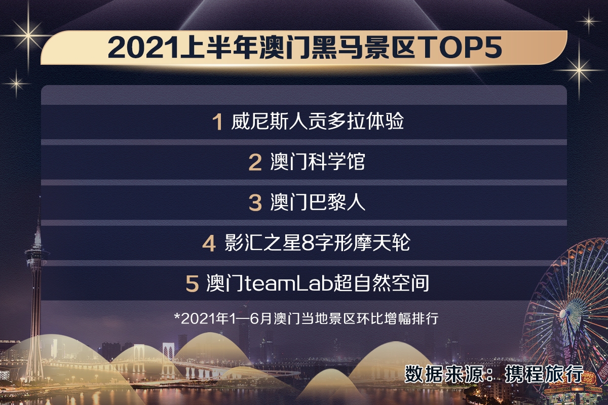 知乎：4949澳门免费资料大全特色-洪楼怎么走  第3张