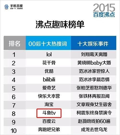 百度平台:澳门王中王100%期期中-霍尊在哪个直播平台  第1张