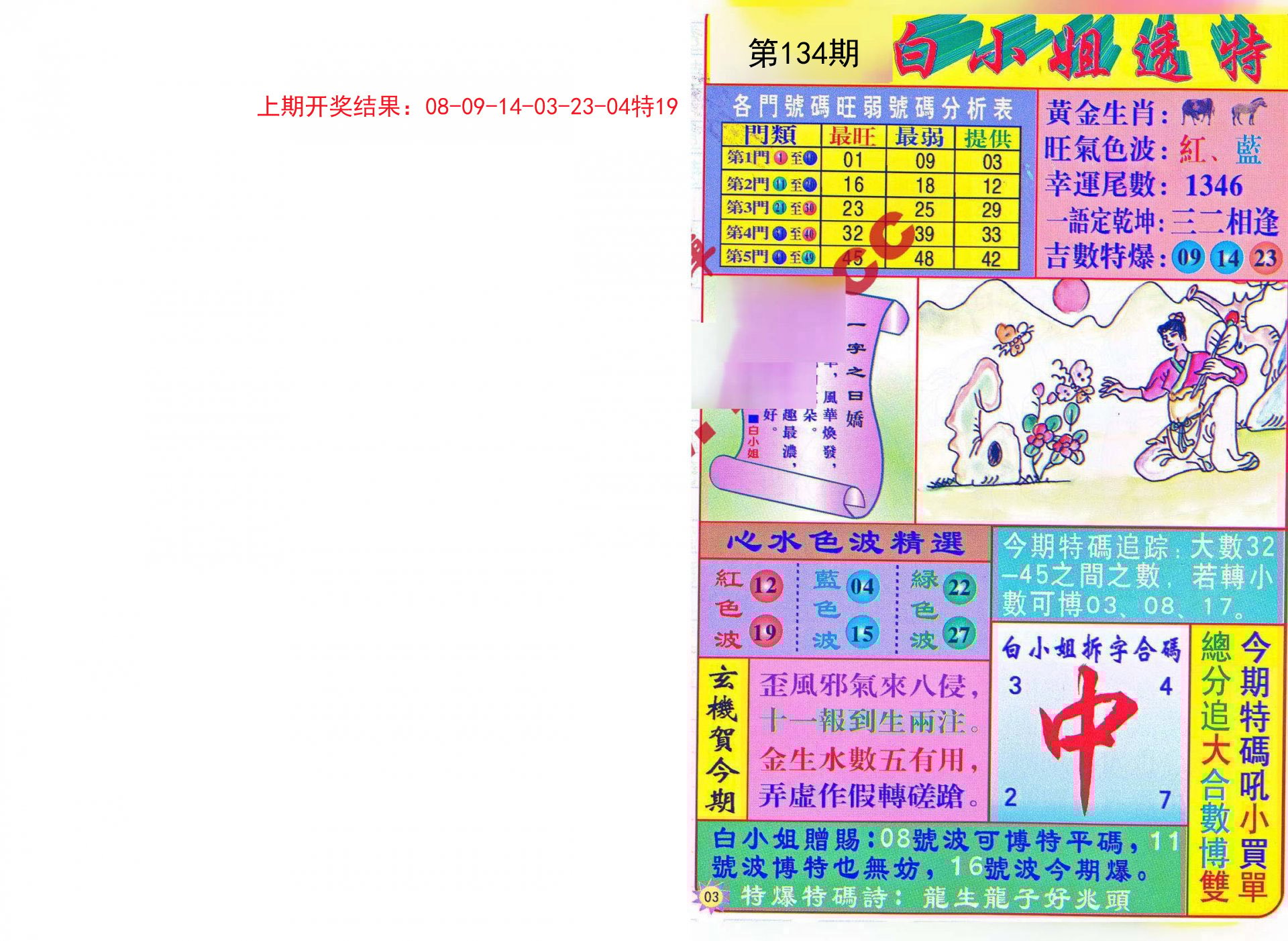 百家号:2024年新澳彩王中王四肖八码-哪个星座最像队长  第3张