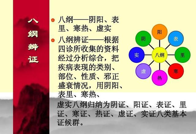 搜狐:2024澳门免费最精准龙门客栈-八纲辨证中的八纲是什么  第3张