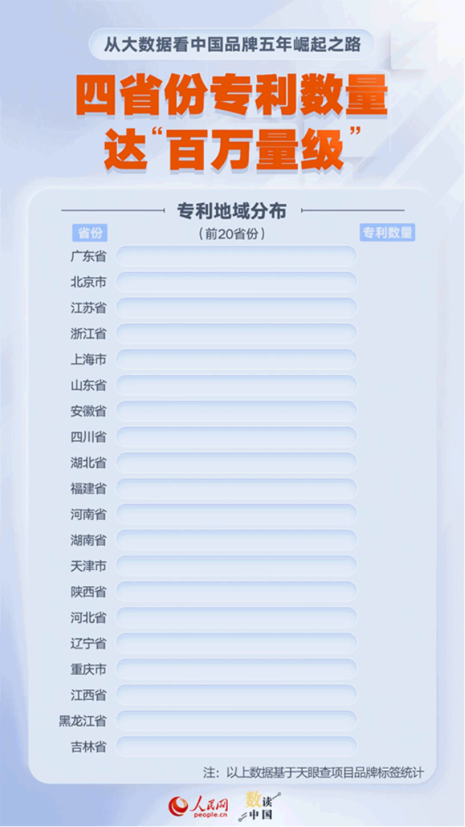 阿里巴巴:2024年正版资料免费大全-9组数据读懂我国科技创新发展成就  第1张