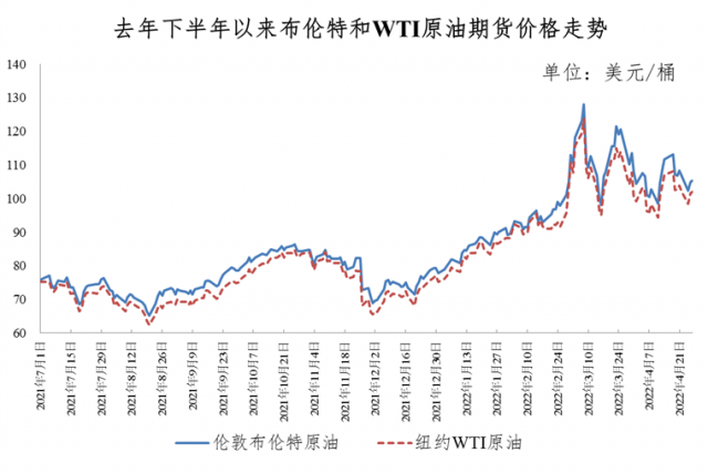 微博:澳门三期必内必中一期-油价上调 加满一箱油将多花8元  第3张