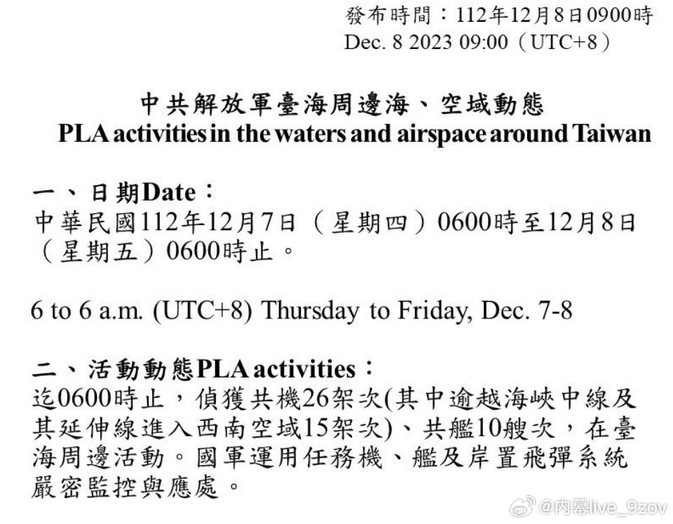 搜狐订阅：澳门今日闲情免费资料-台媒:解放军42机舰“270度”围台岛  第2张