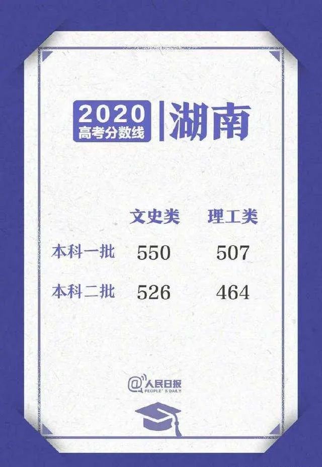 搜狗订阅:澳门正版资料大全免费更新-71岁“爷爷考生”高考成绩 英语91分  第3张