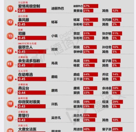 搜狐订阅：今期澳门三肖三码开一码2024年-《度华年》公主驸马变狱友  第3张