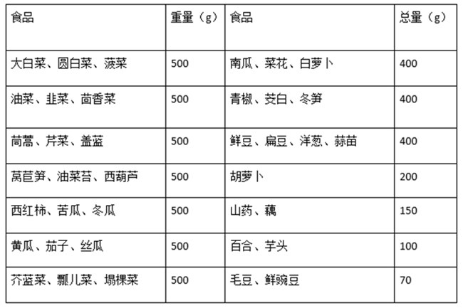 百家号:澳门一码一肖一特一中2024年-糖尿病吃什么水果  第3张