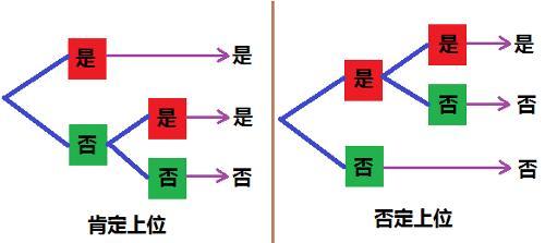 搜狗订阅:2024香港正版挂牌-逻辑思维是什么意思  第3张