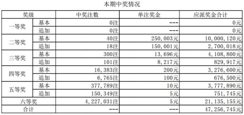 搜狐:4949澳门开奖免费大全-云南芒市怎么样  第2张