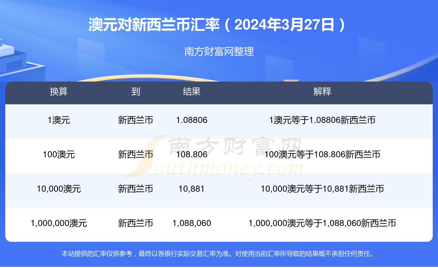 网易:2024澳门开奖结果查询-roger是什么意思  第2张