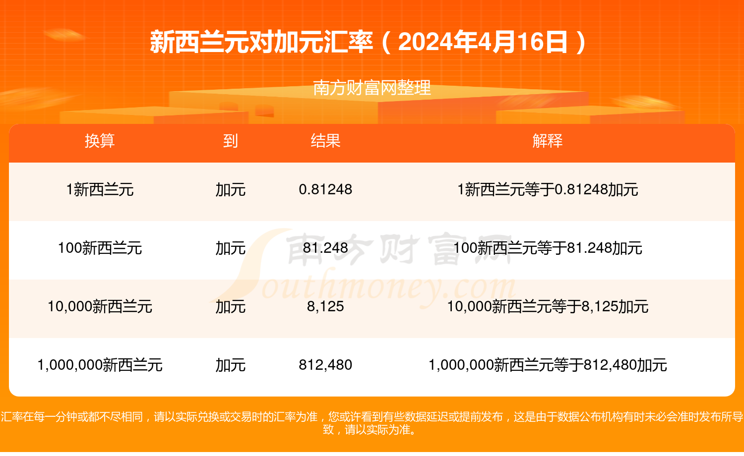 网易:2024澳门开奖结果查询-roger是什么意思  第1张