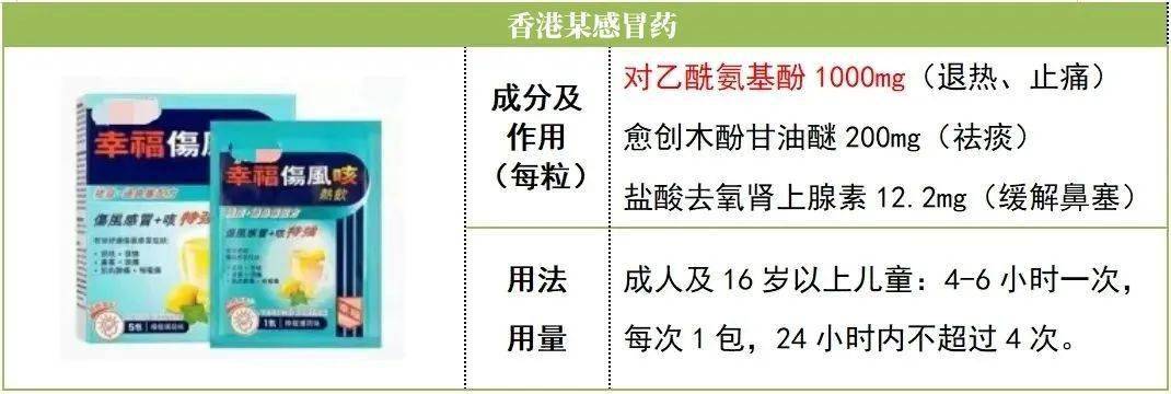 微博订阅:澳门平特一肖100%免费-热感冒吃什么药  第3张