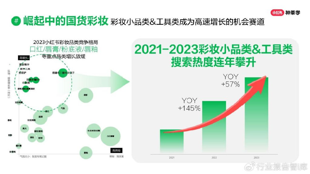小红书:新奥彩2024年免费资料查询-什么地说  第1张