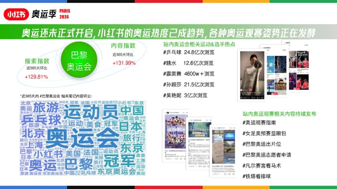 小红书:新奥彩2024年免费资料查询-什么地说  第2张