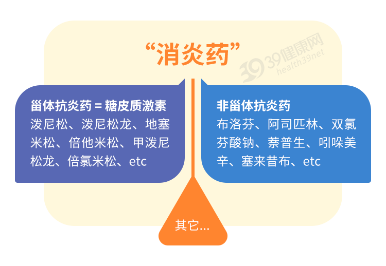 搜狗订阅:2024澳门免费公开资料大全-抗炎和消炎有什么区别  第3张