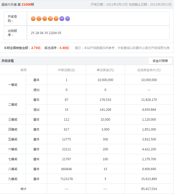搜狐:澳门正版资料免费大全精准-搞笑勇气哪个  第2张
