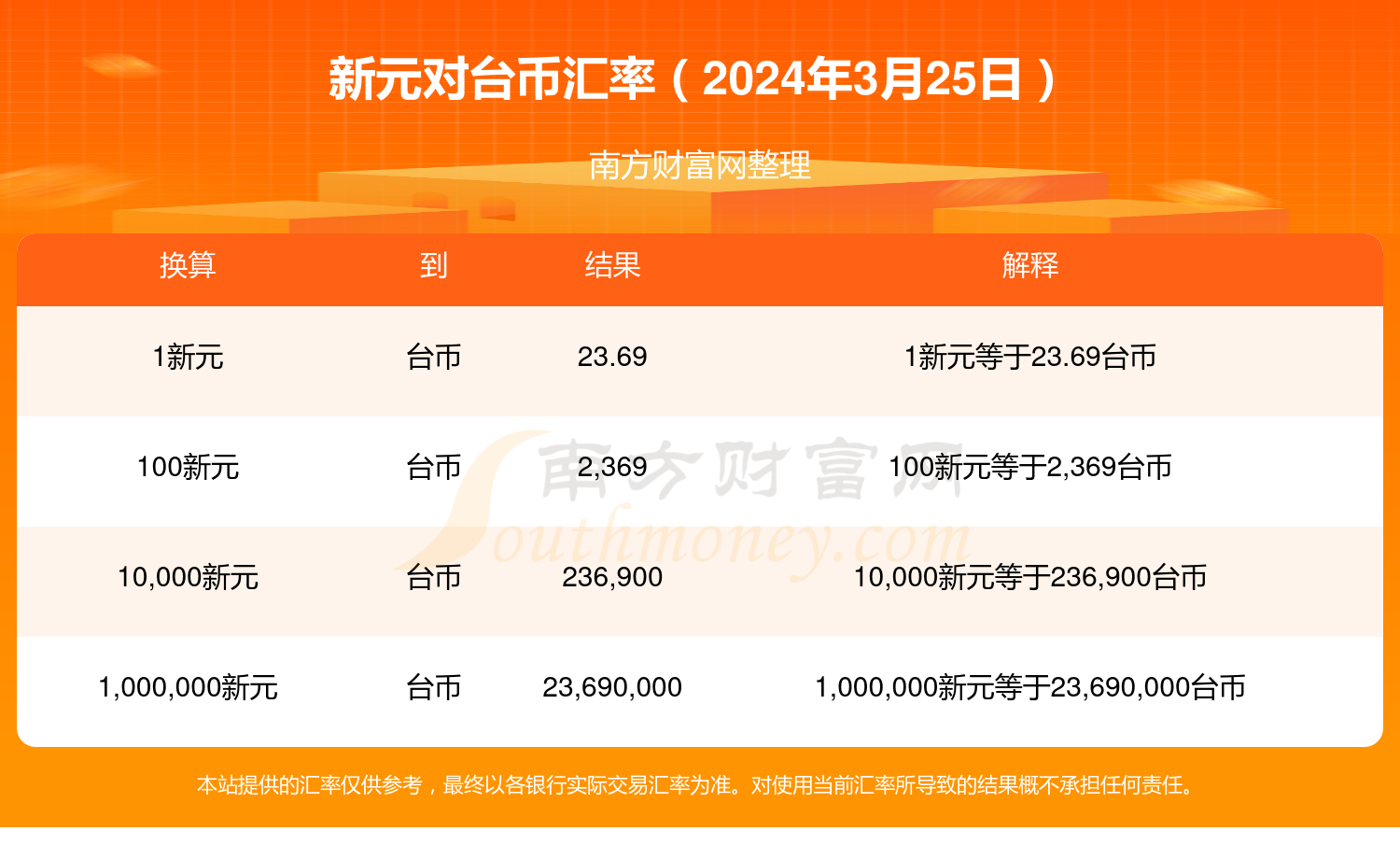 百度平台:澳门今日闲情免费资料-是什么货币  第3张